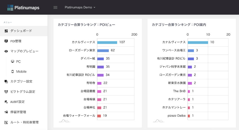 ダッシュボードで行動データ分析（実際の港区観光協会のデータとは異なります）