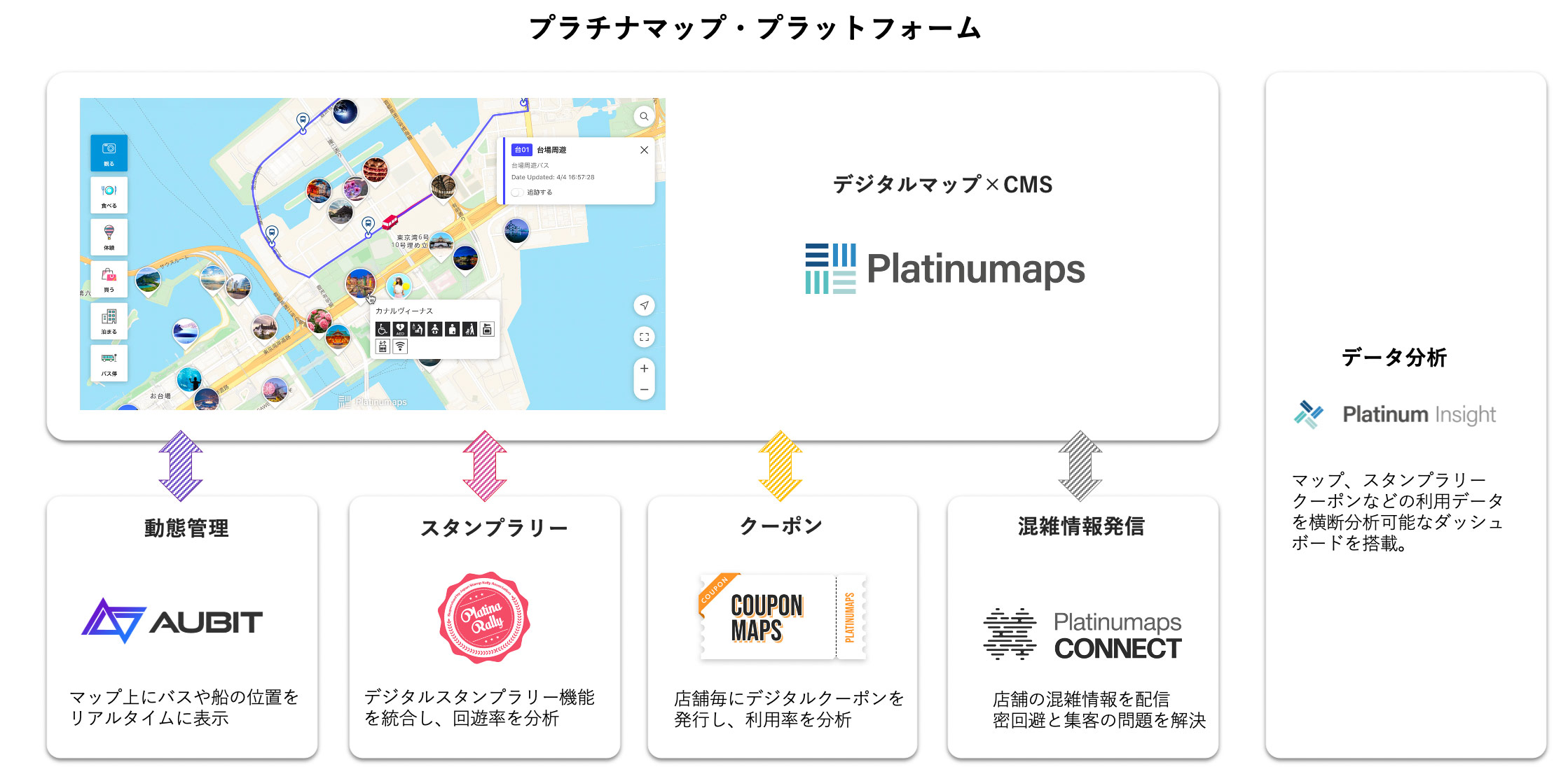 ダッシュボードで行動データ分析（実際の港区観光協会のデータとは異なります）