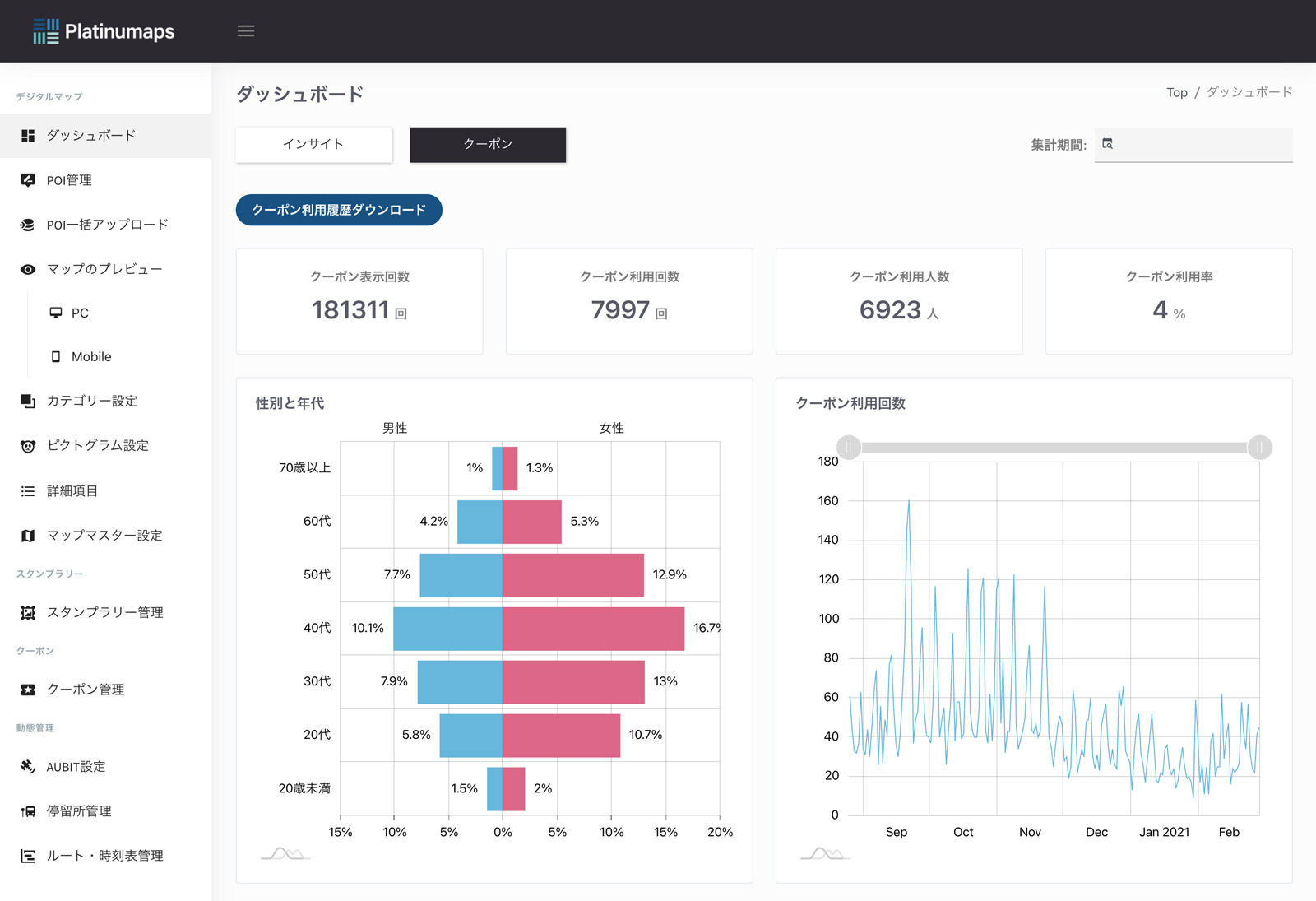 姫路おもてなしクーポンマップと各スポットのクーポン表示