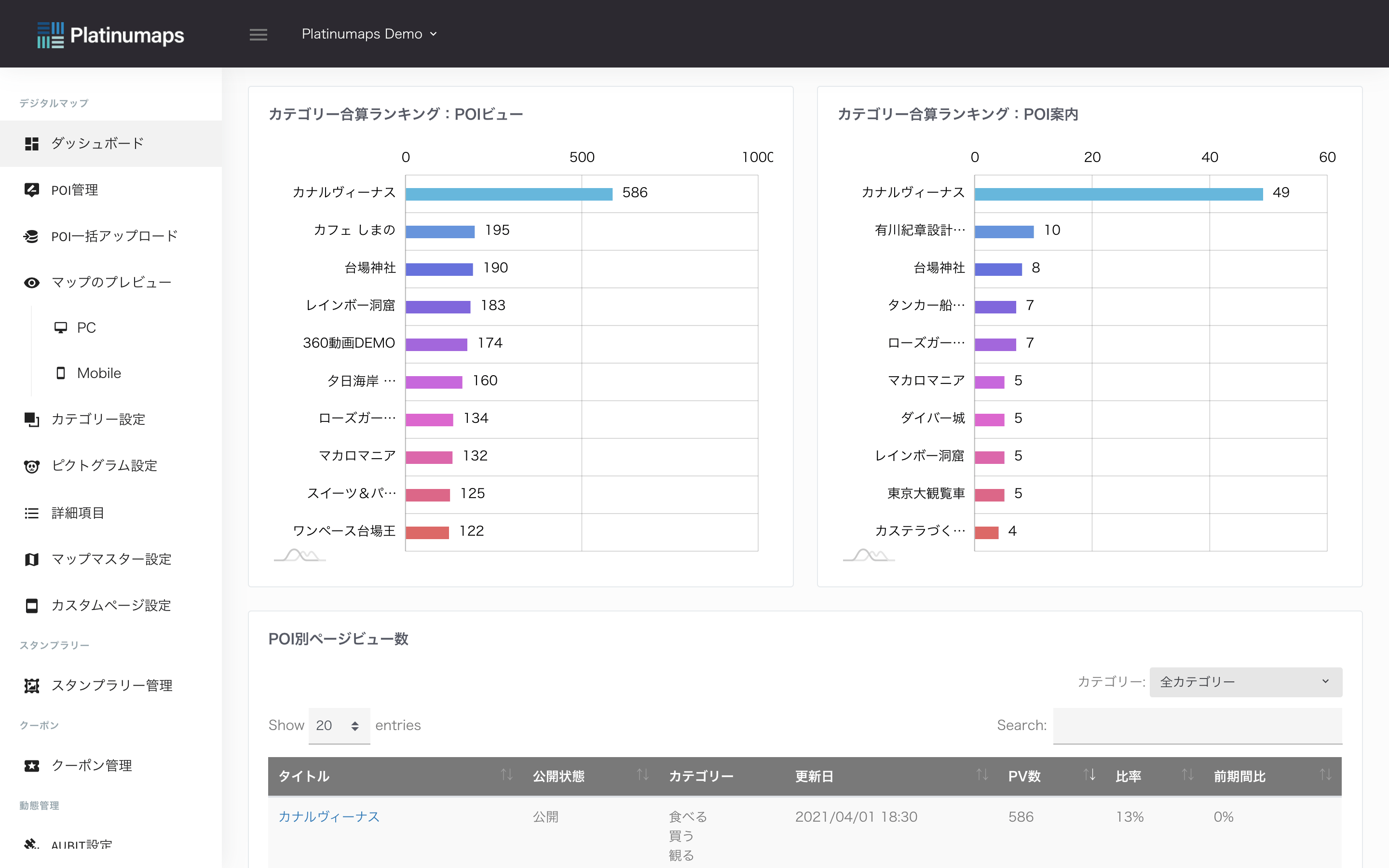 ダッシュボード画面（※金沢市様の実際のデータとは異なります）
