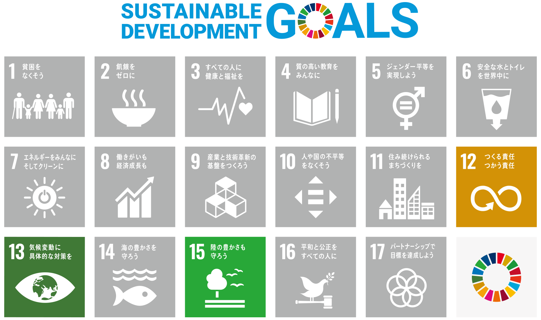 SDGsペーパーレス効果